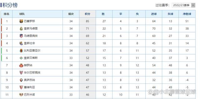 【比赛焦点瞬间】第5分钟，沃克斜向传中，阿尔瓦雷斯头球攻门，迪恩-亨德森迅速倒地扑出。